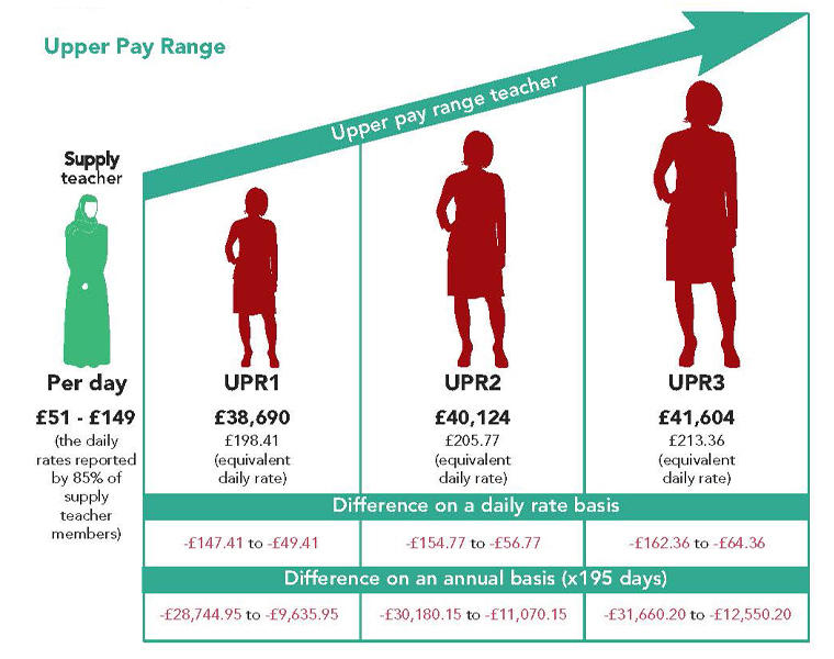 nasuwt-covid-19-and-the-story-for-supply-teachers-across-the-uk